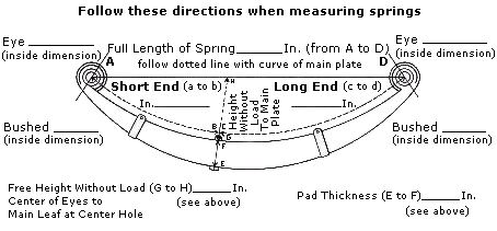 How to measure a leaf spring? 